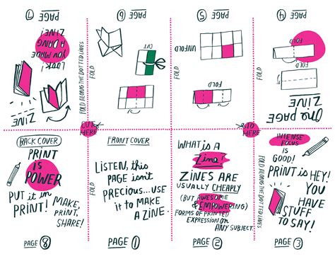 zine template.